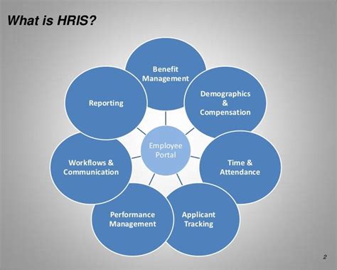 DepEd Enterprise Human Resource Information System.